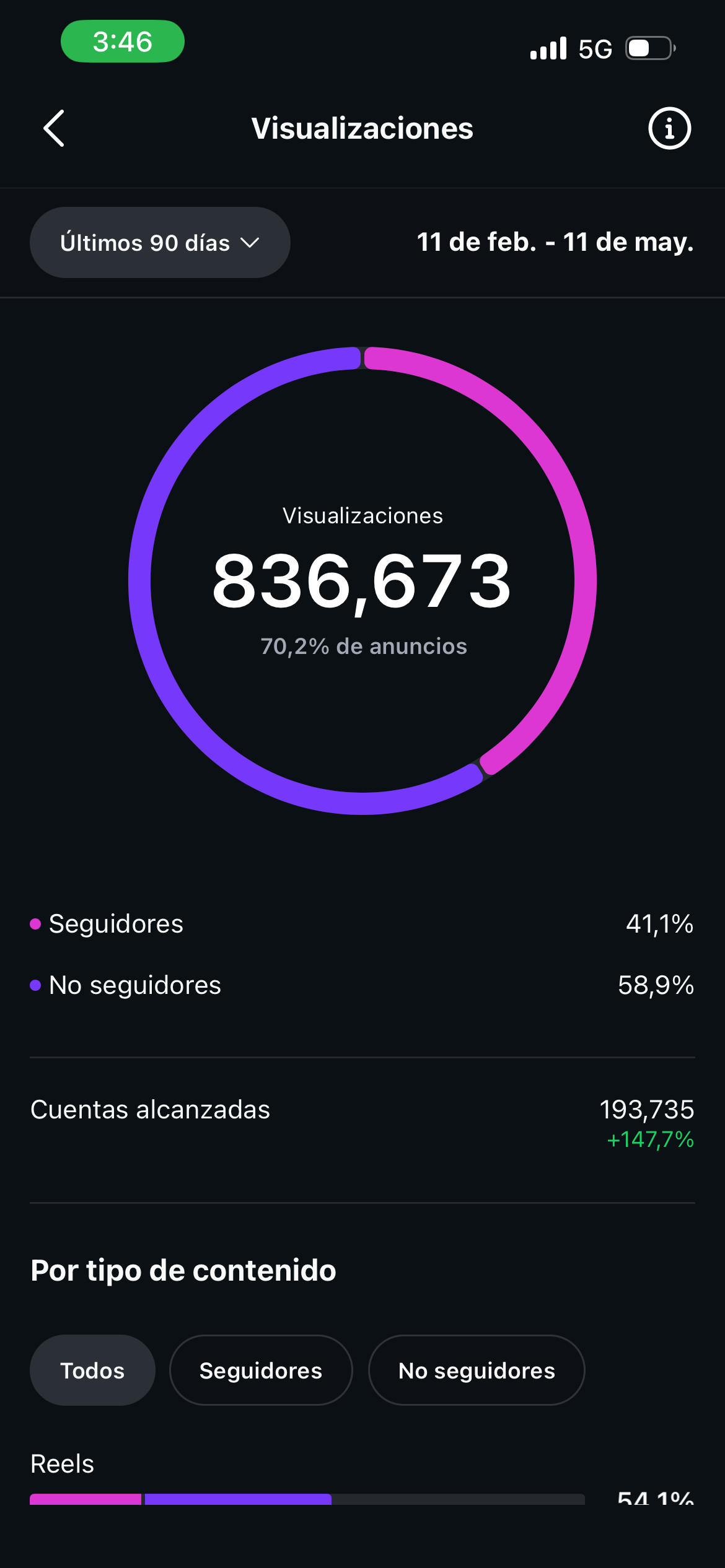 Visualizaciones 836K — empanadas y hojaldres